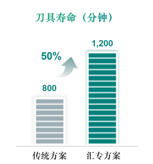 图片6-刀具寿命.png